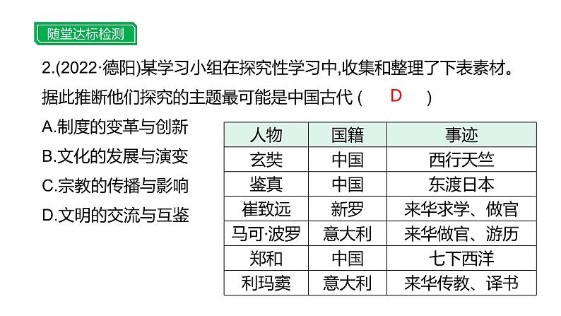 主题三　历史上的中外文化交流--2024年中考历史二轮跨学科专题复习课件第8页