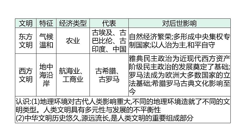 主题九　历史地图上的世界格局--2024年中考历史二轮跨学科专题复习课件第4页