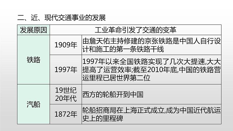 主题四　历史上水陆交通的发展--2024年中考历史二轮跨学科专题复习课件第3页