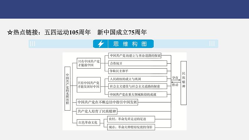 专题一　百年栉风沐雨　奋斗创造奇迹——中国共产党的光辉历程---2024年中考历史二轮热点专题复习课件第2页