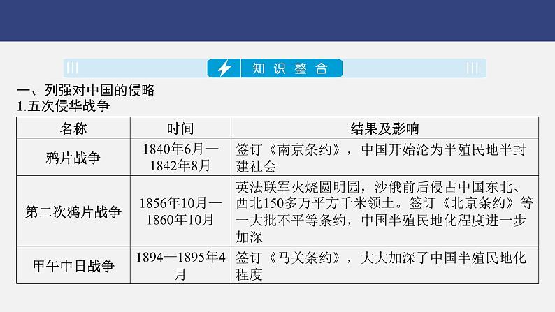 专题二　列强侵略与中国人民的抗争和探索---2024年中考历史二轮热点专题复习课件03