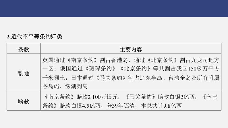 专题二　列强侵略与中国人民的抗争和探索---2024年中考历史二轮热点专题复习课件05