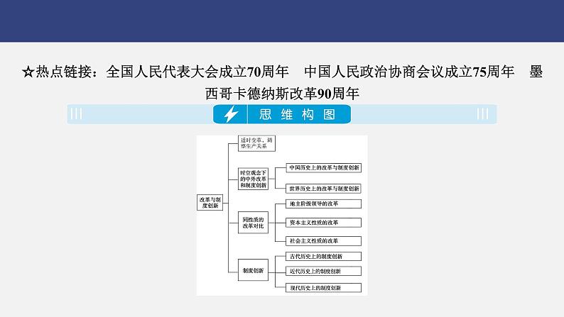 专题三　改革与制度创新---2024年中考历史二轮热点专题复习课件第2页