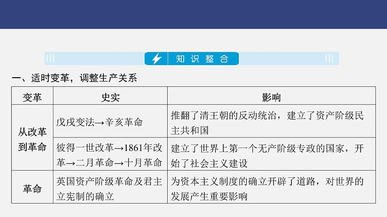 专题三　改革与制度创新---2024年中考历史二轮热点专题复习课件第3页