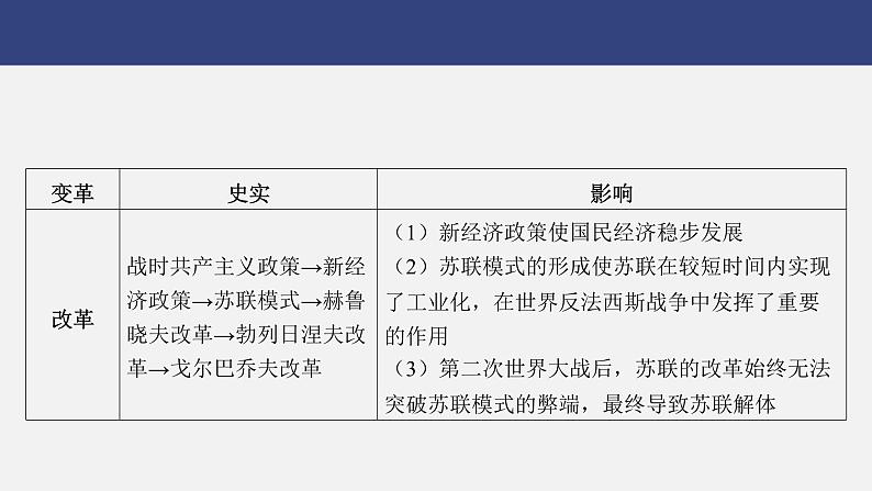 专题三　改革与制度创新---2024年中考历史二轮热点专题复习课件第5页