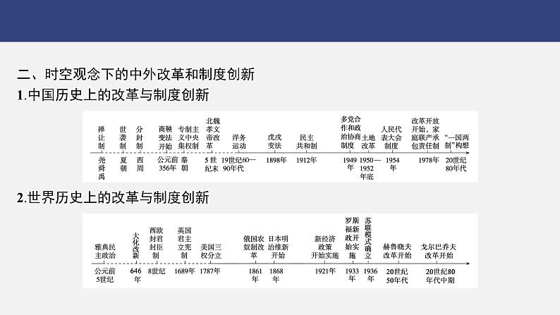 专题三　改革与制度创新---2024年中考历史二轮热点专题复习课件第7页