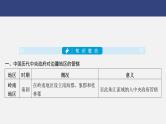 专题四　民族团结与国家统一---2024年中考历史二轮热点专题复习课件
