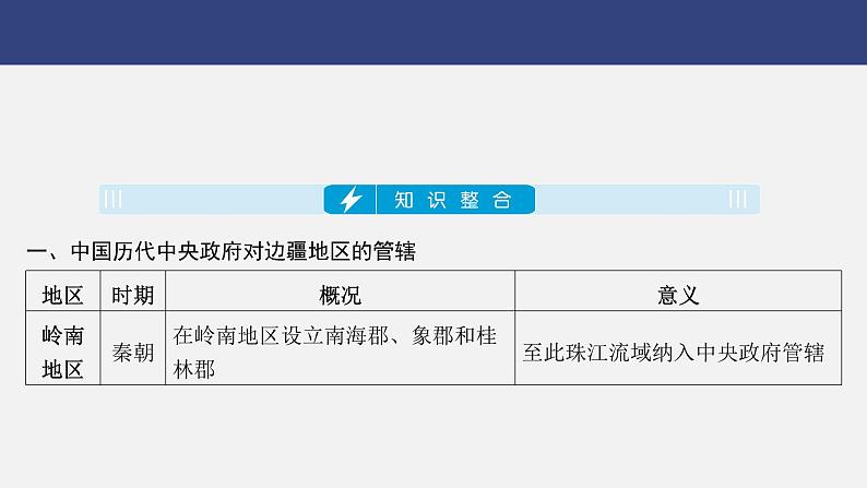 专题四　民族团结与国家统一---2024年中考历史二轮热点专题复习课件03
