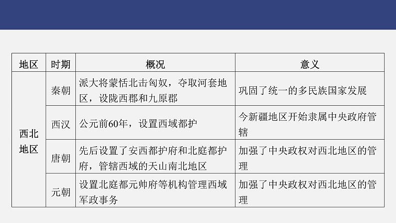 专题四　民族团结与国家统一---2024年中考历史二轮热点专题复习课件04