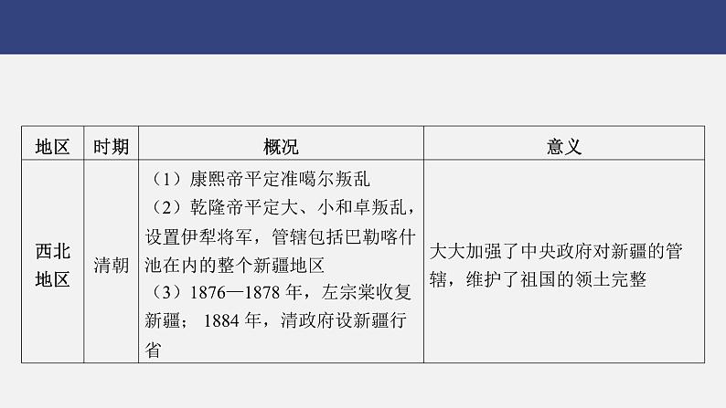 专题四　民族团结与国家统一---2024年中考历史二轮热点专题复习课件05