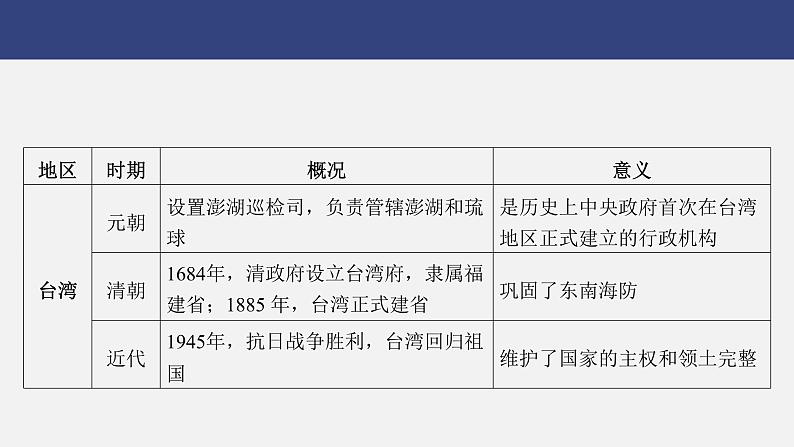 专题四　民族团结与国家统一---2024年中考历史二轮热点专题复习课件06