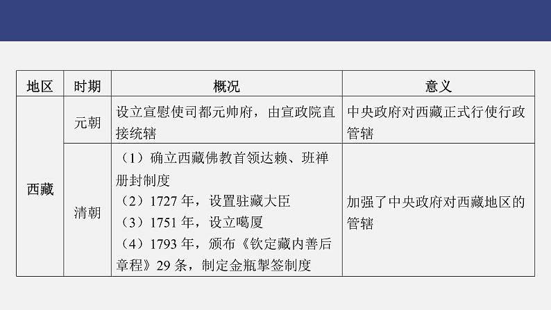 专题四　民族团结与国家统一---2024年中考历史二轮热点专题复习课件07