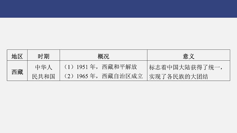 专题四　民族团结与国家统一---2024年中考历史二轮热点专题复习课件08