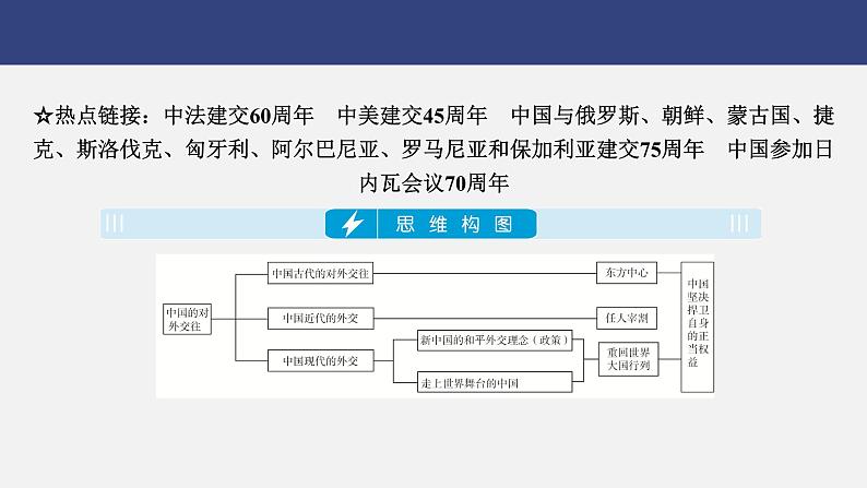 专题五　中国的对外交往---2024年中考历史二轮热点专题复习课件第2页