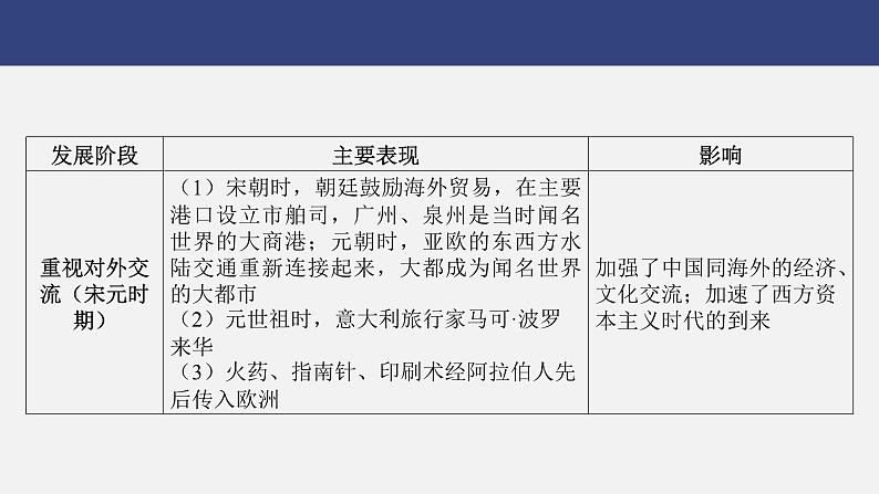 专题五　中国的对外交往---2024年中考历史二轮热点专题复习课件第5页