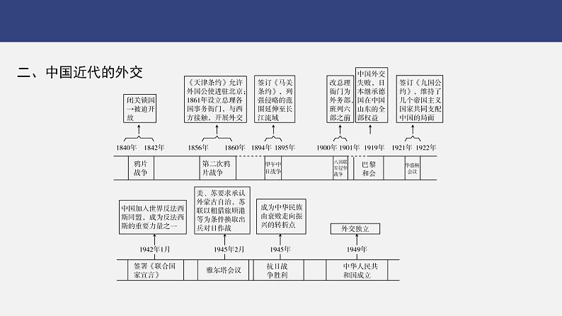 专题五　中国的对外交往---2024年中考历史二轮热点专题复习课件第7页