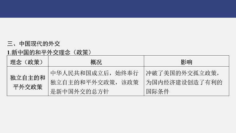 专题五　中国的对外交往---2024年中考历史二轮热点专题复习课件第8页