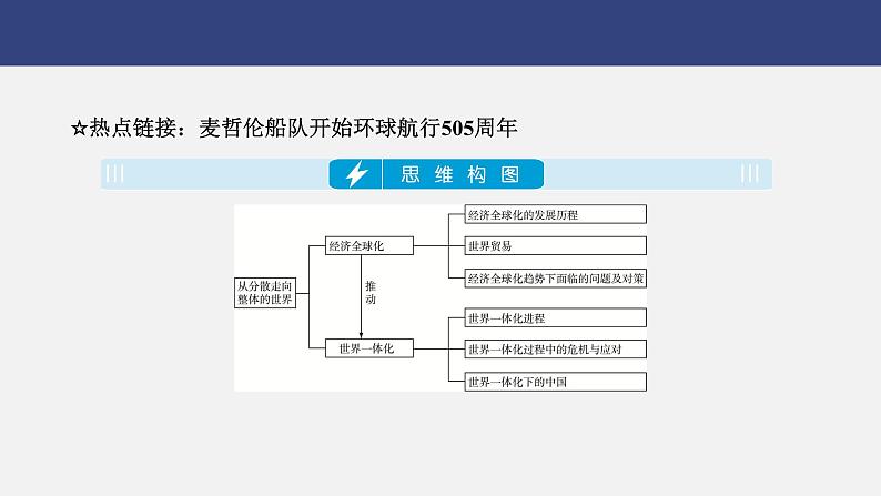 专题六　从分散走向整体的世界---2024年中考历史二轮热点专题复习课件第2页