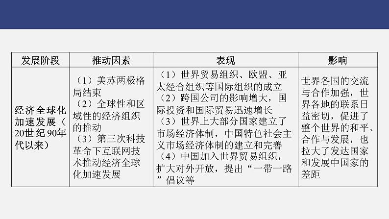 专题六　从分散走向整体的世界---2024年中考历史二轮热点专题复习课件第6页