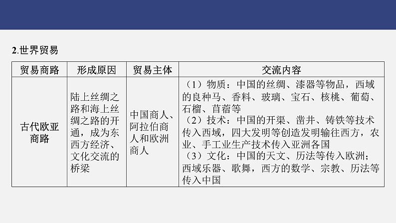 专题六　从分散走向整体的世界---2024年中考历史二轮热点专题复习课件第7页