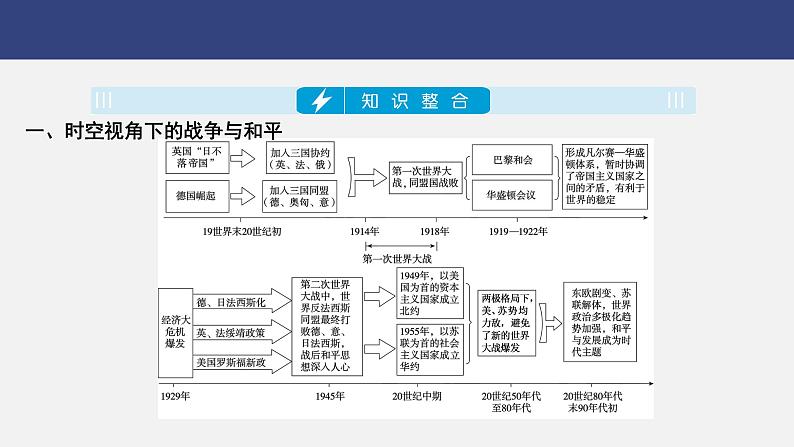 专题七　战争与和平---2024年中考历史二轮热点专题复习课件第3页