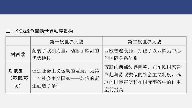 专题七　战争与和平---2024年中考历史二轮热点专题复习课件第4页