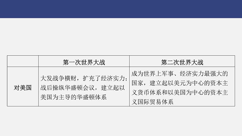 专题七　战争与和平---2024年中考历史二轮热点专题复习课件第5页