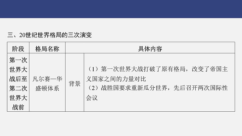 专题七　战争与和平---2024年中考历史二轮热点专题复习课件第8页