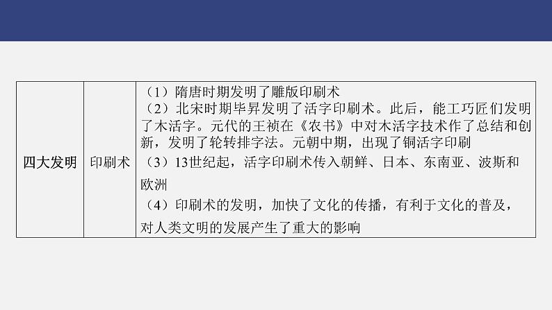 专题九　科技发展---2024年中考历史二轮热点专题复习课件04