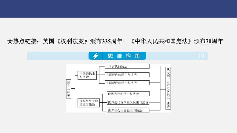 专题一0　民主与法治---2024年中考历史二轮热点专题复习课件第2页