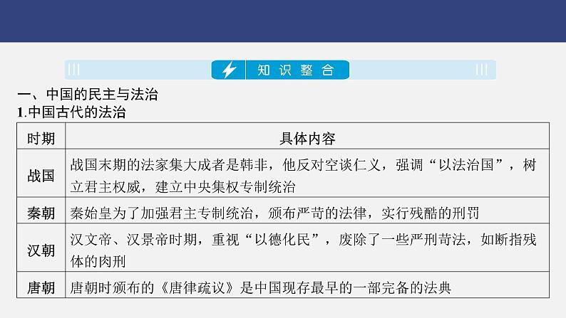 专题一0　民主与法治---2024年中考历史二轮热点专题复习课件第3页