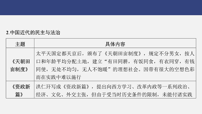 专题一0　民主与法治---2024年中考历史二轮热点专题复习课件第4页