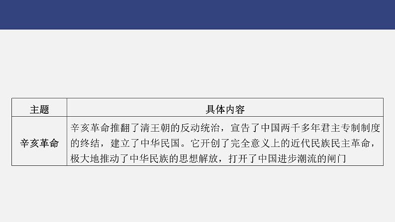 专题一0　民主与法治---2024年中考历史二轮热点专题复习课件第5页