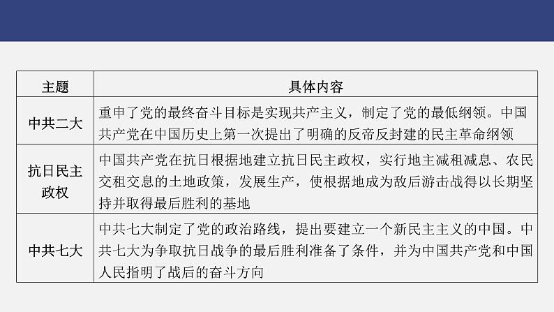 专题一0　民主与法治---2024年中考历史二轮热点专题复习课件第7页