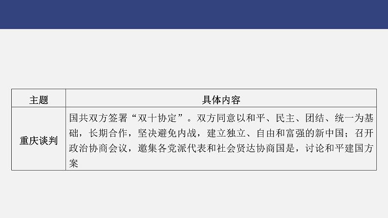 专题一0　民主与法治---2024年中考历史二轮热点专题复习课件第8页