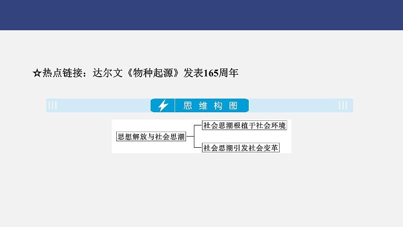 专题一0一　思想解放与社会思潮---2024年中考历史二轮热点专题复习课件第2页