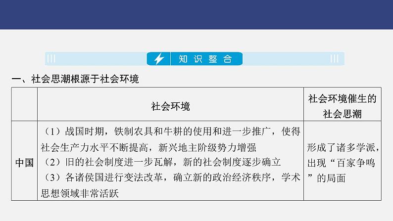 专题一0一　思想解放与社会思潮---2024年中考历史二轮热点专题复习课件第3页