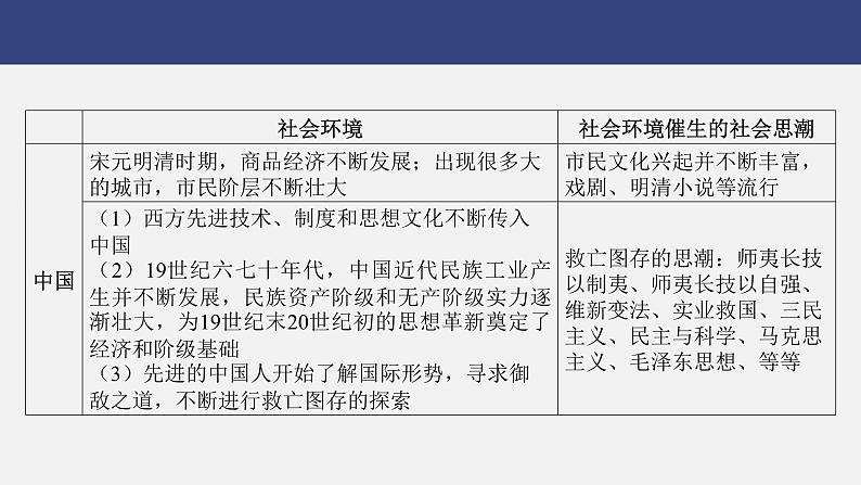 专题一0一　思想解放与社会思潮---2024年中考历史二轮热点专题复习课件第4页