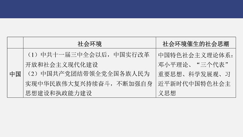 专题一0一　思想解放与社会思潮---2024年中考历史二轮热点专题复习课件第5页