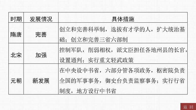 专题一　中国古代的政治与经济----2024年中考历史二轮专题复习课件第6页