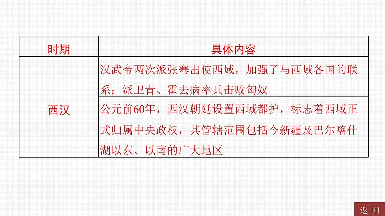 专题二　中国古代的民族关系与对外关系----2024年中考历史二轮专题复习课件第3页