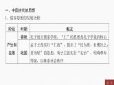 专题三　中华优秀传统文化----2024年中考历史二轮专题复习课件