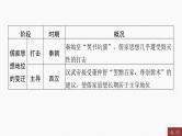 专题三　中华优秀传统文化----2024年中考历史二轮专题复习课件