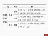 专题三　中华优秀传统文化----2024年中考历史二轮专题复习课件