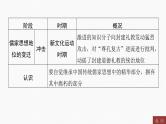 专题三　中华优秀传统文化----2024年中考历史二轮专题复习课件