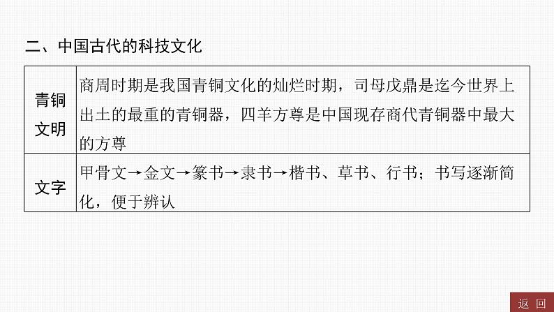 专题三　中华优秀传统文化----2024年中考历史二轮专题复习课件第8页