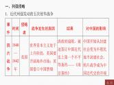专题四　近代列强的侵略、中华民族的抗争与探索----2024年中考历史二轮专题复习课件