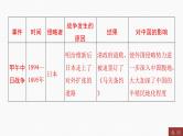 专题四　近代列强的侵略、中华民族的抗争与探索----2024年中考历史二轮专题复习课件