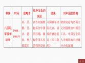 专题四　近代列强的侵略、中华民族的抗争与探索----2024年中考历史二轮专题复习课件