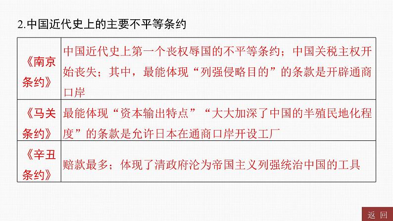 专题四　近代列强的侵略、中华民族的抗争与探索----2024年中考历史二轮专题复习课件第7页